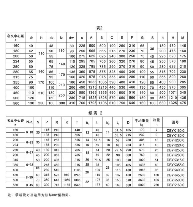 DBY系列硬齒面圓錐圓柱齒輪減速機(jī)
