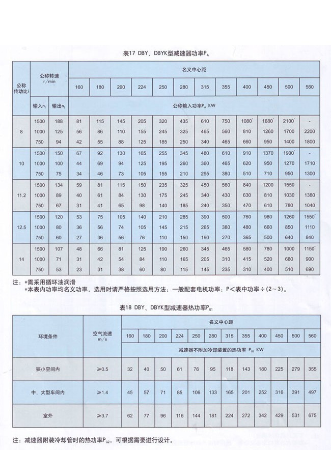 DBY系列硬齒面圓錐圓柱齒輪減速機(jī)